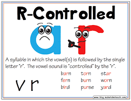 7 Syllable Types Classroom Posters Make Take Teach