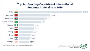 It is closely intertwined with ethnic studies about ethnic ukrainians and ukrainian historiography which is focused on history of kyiv and region around it. Education In Ukraine