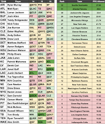 Nfl nba mlb nhl ncaaf ncaab. Best Worst Playoff Schedules Fantasy Football Fantasy Footballers Podcast