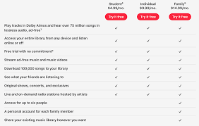 In the 1980s and 1990s, many artists published the lyrics to all of the songs on an album in the liner notes of the cassette tape or cd. How Much Does Apple Music Cost Student Bundle Plans More 9to5mac