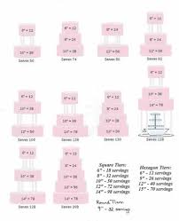 Pin Walmart Bakery Cake Prices Wedding Cake Setting Cake Sizes Cake Servings
