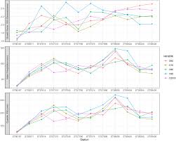 A Regional Approach Of Decadal Assessment Of Extreme