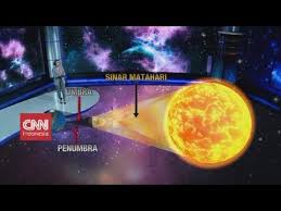 Gerhana bulan sendiri dapat didefinisikan sebagai salah satu fenomena alam yang terjadi karena bulan, bumi, dan matahari berada dalam satu garis lurus. Mengenal Fenomena Langka Gerhana Matahari Cincin Youtube