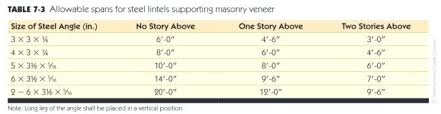 masonry lintel consertodecelular info