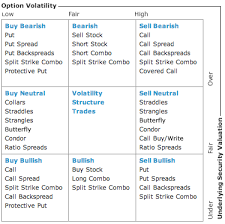 Options Strategies Graphs Ile Ilgili Gorsel Sonucu