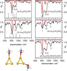All posts tagged citation da uzi. Methanol C O Bond Activation By Free Gold Clusters Probed Via Infrared Photodissociation Spectroscopy