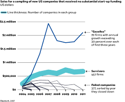 The Elusive Hockey Stick Sales Curve Chart 2 Chicago Booth