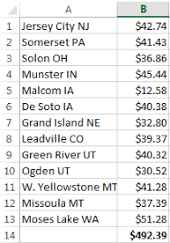 Gas is a sort of fixed cost, depending on gas mileage. How Much Does It Cost To Drive Across Country Bobsullivan Net