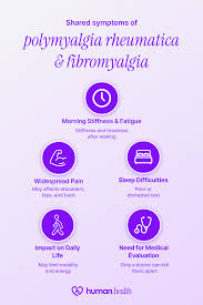 Image result for Polymyalgia Rheumatica