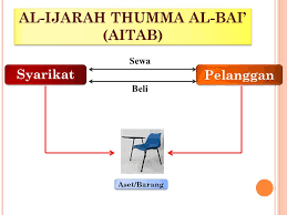 The word bay refers to sale and purchase contracts. Byt Masyhur Aitab Home Facebook