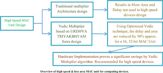Tch hardware miri shop where to find online hardware diy shop for your convenient lazada. Bentham Science Publisher Of Excellence For All Biomedical Medical And Pharmaceutical Decision Makers