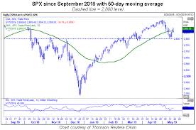 What Bulls Need To Know After S Ps 50 Day Break