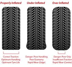 Check Out This Chart To Keep An Eye On Tire Inflation
