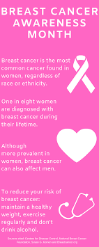 While the above tests tell you how much cancer you have, they don't tell you where the cancer is. Schriever Breast Cancer Survivor Stresses Prevention 10th Air Force Article Display
