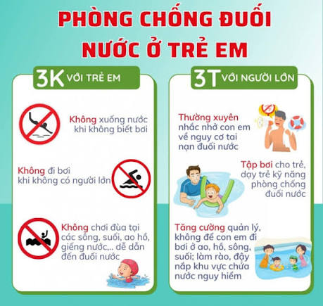 Phòng chống đuối nước cho trẻ em trong mùa hè - Bệnh viện Bãi Cháy