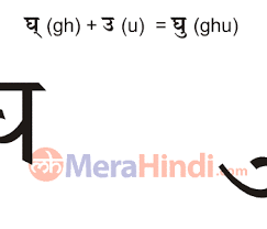 To the right of the devanagari letter it shows the . Hindi Combination Of Vowels And Consonant Letters à¤˜ Ghu Writing Animation Sound Ex Words