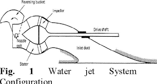 Pdf Study Of Water Jet Propulsion System Design For Fast Patrol Boat Fpb 60 Semantic Scholar