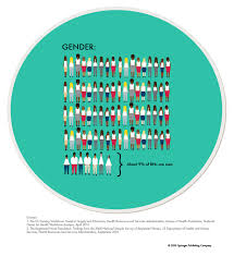 Nursing Statistics In The Us Minority Nurse
