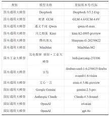 人工智能大模型工业应用能力测评报告_中国电子商会信息工程测试 ...