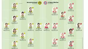 Zehntausende reisen ohne tickets in die englische hauptstadt. Champions League Der Startelf Check Zum Finale Sport Sz De