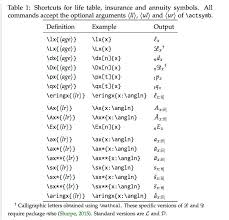 We did not find results for: Math Mode Accents Tex Latex Stack Exchange