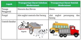 Jawaban tema 9 kelas 5 hal 164. Kunci Jawaban Tematik Tema 9 Kelas 6 Halaman 160 162 163 164 167 169 170 Subtema 3 Tokoh Penjelajah Angkasa Luar Pembelajaran 3