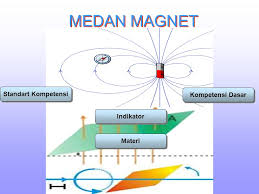 March 18, 2018 at 12:10 am delete untuk refrensi tambahan tentang fluida, soal jawab medan magnet silahkan kunjungi: Medan Magnet Kelas Xii Semester Ppt Download
