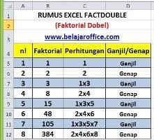 Check spelling or type a new query. Rumus Excel Factdouble Faktorial Ganda Belajar Office