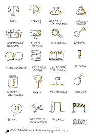 Sketchnote Zum Schuldnerverzug 286 Bgb Sketch Note Skizze Notizen Visuelle Notizen
