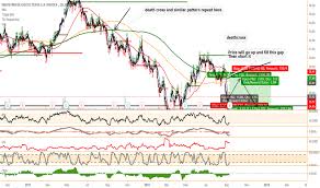 Itx Stock Price And Chart Bme Itx Tradingview