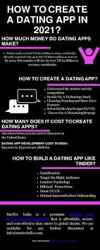 The recent research from goodfirms shows that the average price of a simple app is between $38,000 to $91,000. Calameo How To Create A Dating App
