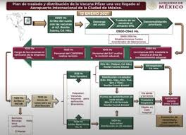 La semana próxima iniciamos la campaña de. Plan Oficial De Vacunacion Contra Covid 19 En Mexico Alto Nivel