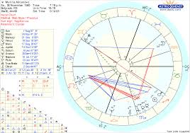 Marina Abramovic Natal Chart Gemini Ascendant Chart