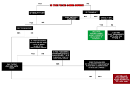 made this flow chart for you guys ethtrader