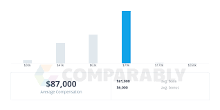 Johnson Johnson Business Analyst Salary Comparably