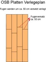 Fußboden mit unterkonstruktion aus holzwerkstoffplatten. Auf Dem Dachboden Osb Platten Verlegen Frag Den Heimwerker Com