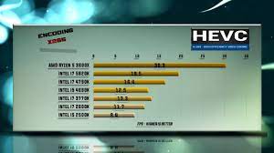 Amd vs intel market share. Ryzen 5 3600x Vs 5820k Vs 4790k Vs 4690k Vs 3770k Vs 2600k Vs 2500k Benchmarks 13 Tests Youtube
