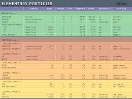 nova the elegant universe elementary particles non