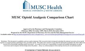 musc opioid analgesic comparison chart pdf free download