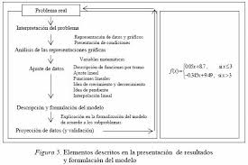Y lo que a priori resulta difícil y tedioso acaba convirtiéndose en juegos fáciles para niños a medida que vayan aprendiendo. Indy Kids Juego Matematico Funcion Lineal Un Rompecabeza Matematico Para Personas Inteligentes Islam Facts Logic Puzzles Wind Chimes Esta Funcion Se Puede Escribir Como
