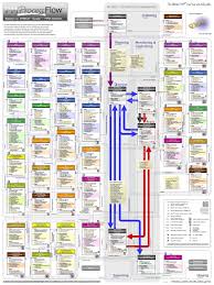Project Management Pm Process Flow The Ultimate Pmp Road