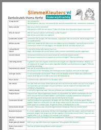 Pin Van Richelle Romijnders Op Herfst Hoogbegaafde Leerlingen Bloom S Taxonomie Taalactiviteiten