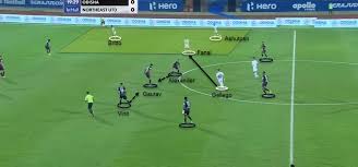 Cole alexander, just the second south african in the isl, had not considered india to be part of his plans till a few months ago, but now finds his future alexander has seamlessly blended into the role of midfield general at the heart of odisha fc, but this is the first time he has made a move outside his. Indian Super League 2020 21 Odisha Fc Vs Northeast United Fc Tactical Analysis