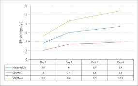 This includes vit c, phenobarbital, and theophyline. Transcutaneous Bilirubin Levels In A Normal Newborn Population Of 1 35 Download Scientific Diagram