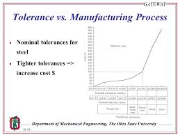 Tolerance Design Ppt Download