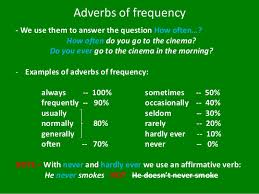 I love going out to restaurants. Adverbs O Frequency