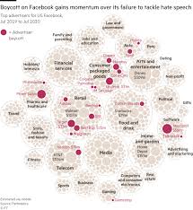 What are the parental issues with facebook? Inside Facebook S Exclusive Clubs For Its Top Advertisers Financial Times