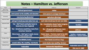 hamilton vs jefferson lp docs ppt chart