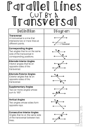 pin on classroom ideas