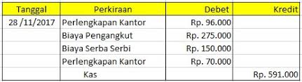 Selanjutnya akan dibahas mengenai penjelasan tentang kedua metode diatas beserta contoh transaksi yang menggunakan dana kas kecil. Contoh Soal Dan Metode Pencatatan Kas Kecil